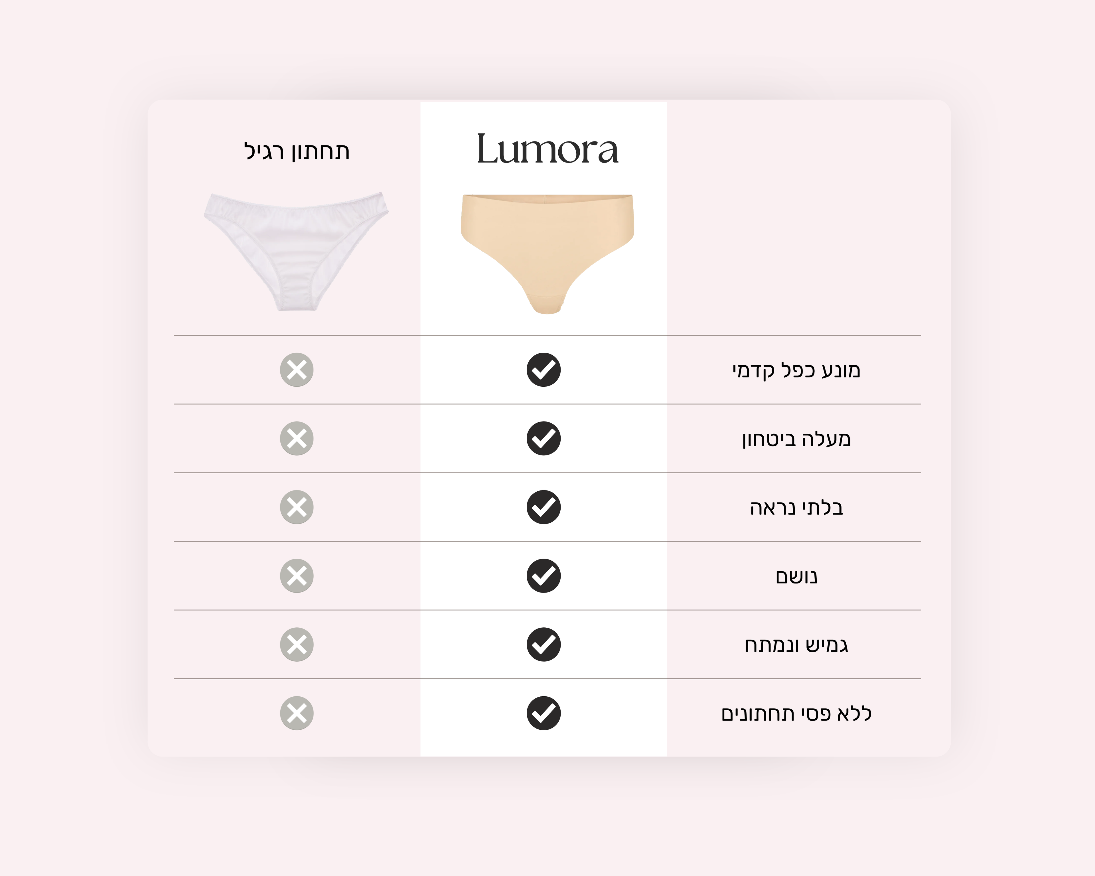 טבלת השוואה בין תחתון ללא תפר לנשים ללא קפל קדמי לעומת תחתון רגיל